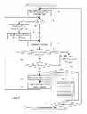 Fig. 06 - High priority command queue for peripheral component