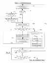 Fig. 07 - High priority command queue for peripheral component