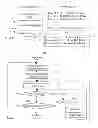 Fig. 08 - High priority command queue for peripheral component
