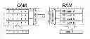 Fig. 01 - CONTENT ADDRESSABLE MEMORY (CAM)