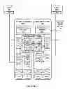Fig. 04 - Computer system accessing object storage system