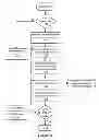 Fig. 23 - Computer system accessing object storage system