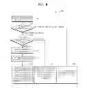Fig. 08 - Data mask system and data mask method