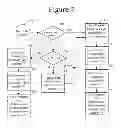 Fig. 07 - Method and apparatus to optimize system battery-life for static and semi-static image viewing usage models