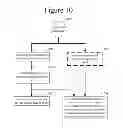 Fig. 10 - Method and apparatus to optimize system battery-life for static and semi-static image viewing usage models