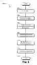 Fig. 03 - Objectizing and animating images