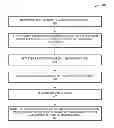 Fig. 01 - Mechanism for facilitating dynamic format transformation of software applications in an on-demand services environment