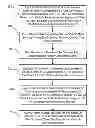 Fig. 01 - Progressive authentication