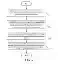 Fig. 05 - Wireless internet access module, communication method for host and wireless internet access module, and data card