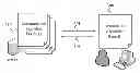 Fig. 01 - Dynamically providing algorithm-based password/challenge authentication