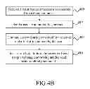 Fig. 06 - Dynamically providing algorithm-based password/challenge authentication