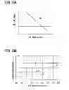 Fig. 04 - Air flow rate measuring apparatus