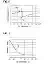 Fig. 06 - Air flow rate measuring apparatus