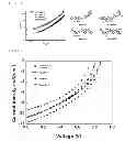 Fig. 02 - Copolymer, organic solar cell using the same and manufacturing method thereof