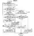 Fig. 09 - Commodity sales data processing apparatus, checkout system and control method