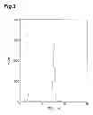 Fig. 04 - Fine-particle dispersion liquid manufacturing method and fine-particle dispersion liquid manufacturing apparatus