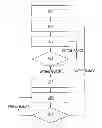 Fig. 01 - Method and device for feeding a yarn or thread to a processing machine with constant tension and velocity