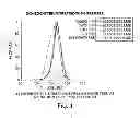 Fig. 02 - COMPOSITIONS AND METHODS FOR PROMOTING FATTY ACID PRODUCTION IN PLANTS