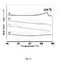 Fig. 09 - Highly conductive electrically conductive adhesives