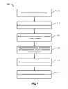 Fig. 06 - Method and system for local control of defect density in gallium nitride based electronics