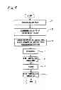 Fig. 07 - Semiconductor device manufacturing method