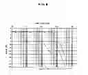 Fig. 40 - Amplifier circuit and feedback circuit