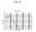 Fig. 64 - Amplifier circuit and feedback circuit