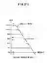 Fig. 77 - Amplifier circuit and feedback circuit