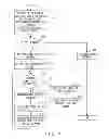 Fig. 14 - Device and method for image processing used for tracking pursued subject