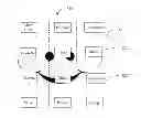 Fig. 01 - Electronic device and method for selecting menus