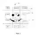 Fig. 03 - Electronic device and method for selecting menus