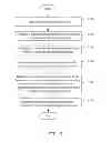 Fig. 04 - Electronic device and method for selecting menus