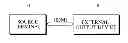 Fig. 01 - SOURCE TERMINAL AND METHOD FOR OUTPUTTING DATA TO EXTERNAL OUTPUT DEVICE
