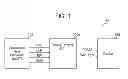 Fig. 02 - Display driver, operating method thereof, host for controlling the display driver, and system having the display driver and the host