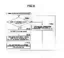 Fig. 05 - Projector, projection method, and storage medium storing program