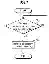 Fig. 08 - Data processing apparatus, data processing method and data sharing system