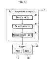 Fig. 14 - Data processing apparatus, data processing method and data sharing system