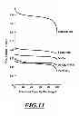 Fig. 10 - Detecting batteries with non-uniform drain rates