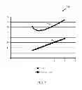Fig. 06 - Non-volatile memory with split write and read bitlines