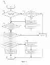 Fig. 16 - Deployment of hierarchical managed switching elements