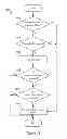 Fig. 20 - Deployment of hierarchical managed switching elements