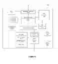 Fig. 13 - Network control apparatus and method with port security controls
