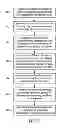Fig. 07 - Sampling phase selection method for a stream of data bits