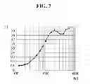 Fig. 08 - Dynamic microphone unit and dynamic microphone