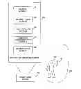 Fig. 01 - Gesture recognition system using depth perceptive sensors