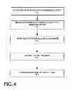 Fig. 09 - Gesture recognition system using depth perceptive sensors