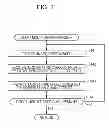 Fig. 10 - Image processing apparatus and method, and program