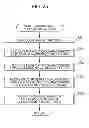 Fig. 22 - Image processing apparatus and method, and program