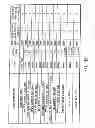 Fig. 197 - INFORMATION REPRODUCING SYSTEM USING INFORMATION STORAGE MEDIUM
