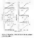 Fig. 03 - Methods of using a vaccine composition containing synthetic adjuvant